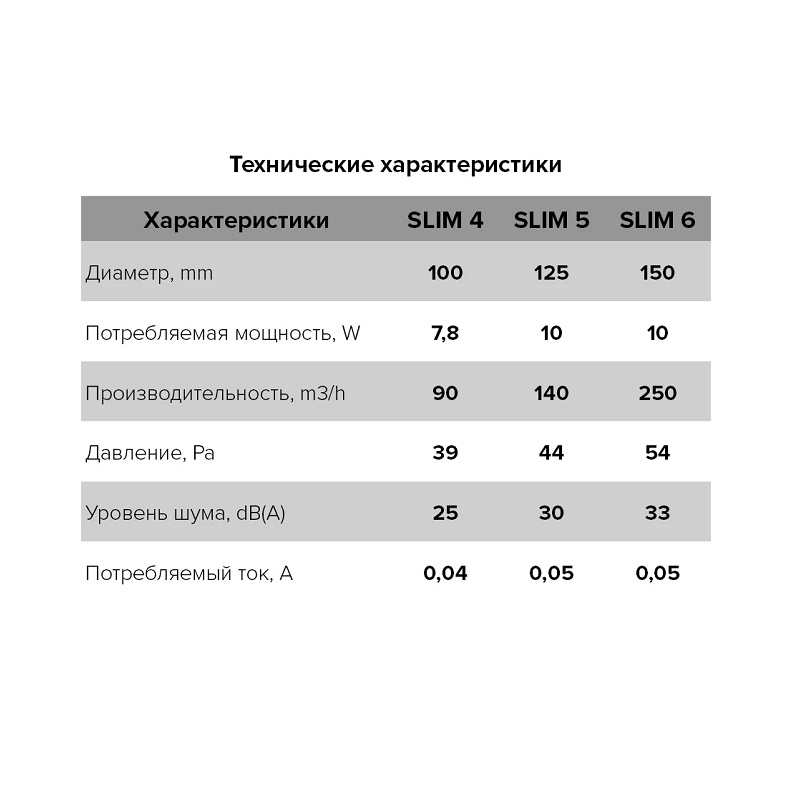 Вентилятор вытяжной Era 100 Slim 4C, 90 м3/ч, с обратным клапаном